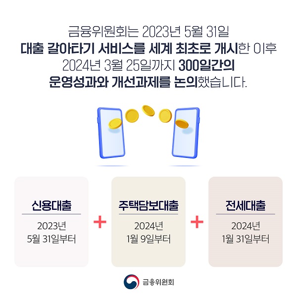 금융위원회는 2023년 5월 31일 대출 갈아타기 서비스를 세계 최초로 개시한 이후 2024년 3월 25일까지 300일간의 운영성과의 개선과제를 논의했습니다. 신용대출 + 주택담보대출 + 전세대출