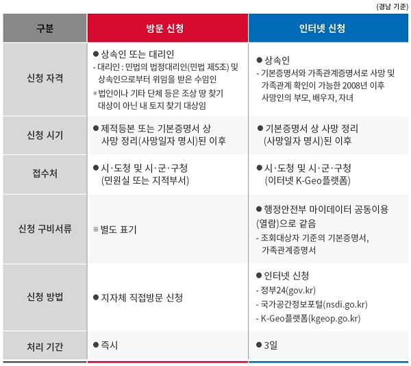 4-5. [참조] 신청 자격 및 서류 등 600x600.jpg