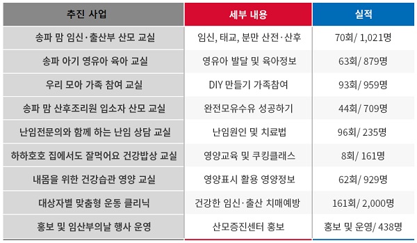3-3. 임산부·영유아 건강진흥사업 600x349.jpg