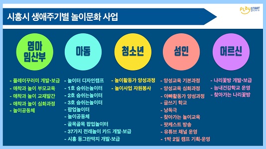 2-2. 생애주기별 놀이문화사업 534x300.jpg