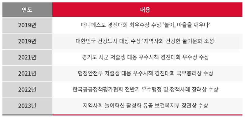 2-10. 플레이스타트 시흥 수상 이력 최종 800x382.jpg